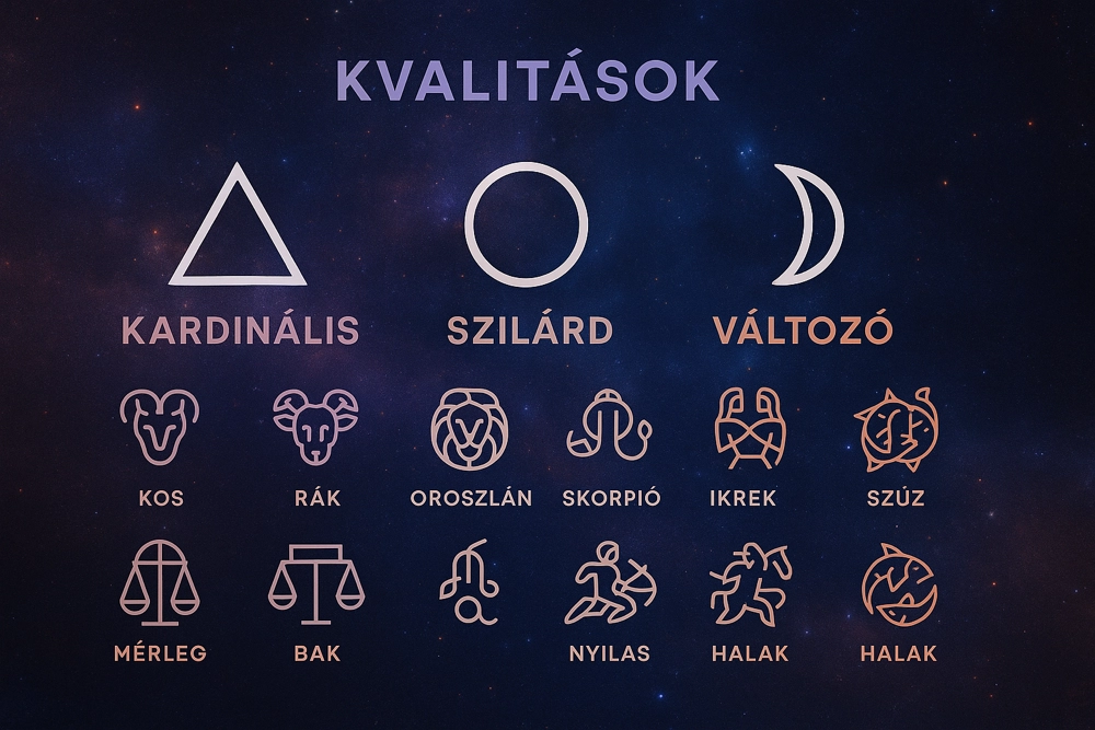 csillagjegy-kvalitások-astroflow csillagjegyek kvalitásai astroflow.hu